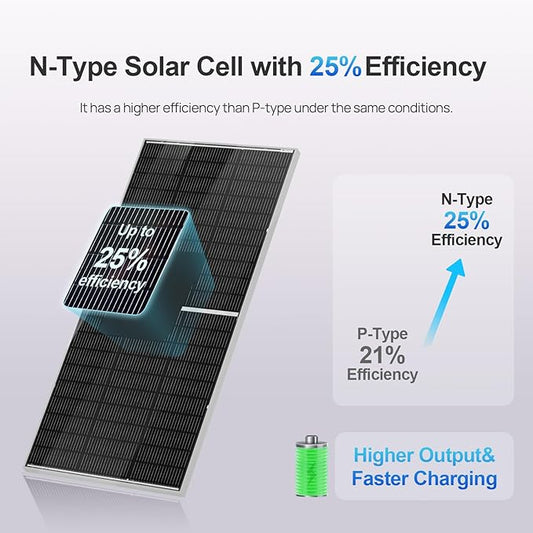 ECO-WORTHY 195W N-Type 18BB Bifacial Solar Panel, 1PC 12 Volt Monocrystalline Solar Panel with 25% High Conversion Efficiency, Ideal for RV, Boat, Roof, Farm,Home & Off-Grid Applications