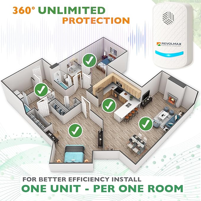 RX-24, Ultrasonic Pest Control Repeller - Electronic & Ultrasound, Indoor Plug-in Repellent - Get rid of - Rodents, Mice, Squirrels, Bats, Insects, Bed Bugs, Ants, Fleas, Spiders, Roaches (2Pack)