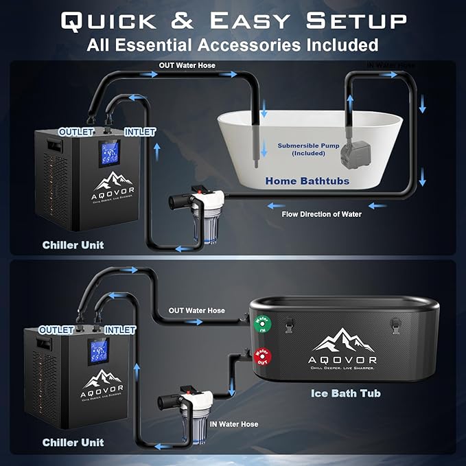 Ice Bath Water Chiller for Cold Plunge Tub, 1/3 Hp Cold Plunge Chiller with External Filter Water Pump & All Hoses, Ideal for Ice Bath Recovery Home Use 110v