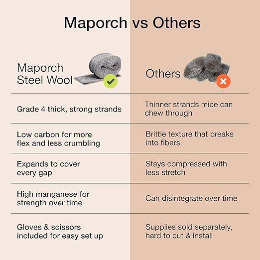 MaPorch Steel Wool Mouse Hole Filler - 3-Pack, 2.5 in x 7.5 ft - Malleable Gap Sealer for Wall Gaps - Hole Sealer for Mice Control at Pipe Openings - DIY Kit with Gloves & Scissors