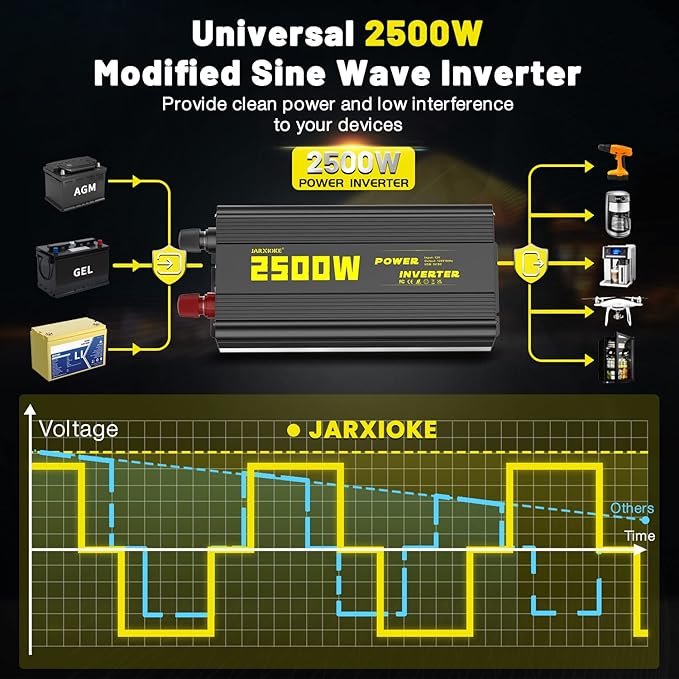 2500 Watt Modified Sine Wave Power Inverter, 12V DC to AC 110V/120V (Peak) 5000W Converter 3 Outlet Car Inverter with Remote Control and LED Display 3.4V USB Port