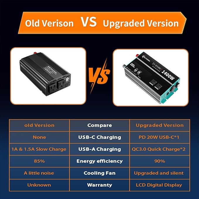 Power Inverters 500W 12V DC to 110V AC Converter for Vehicles USB-C/PD 25W Fast Charging Ports Car Charger Adapter with a Cigarette Lighter Ports Plug Outlet(Modified sine wave-1400W)