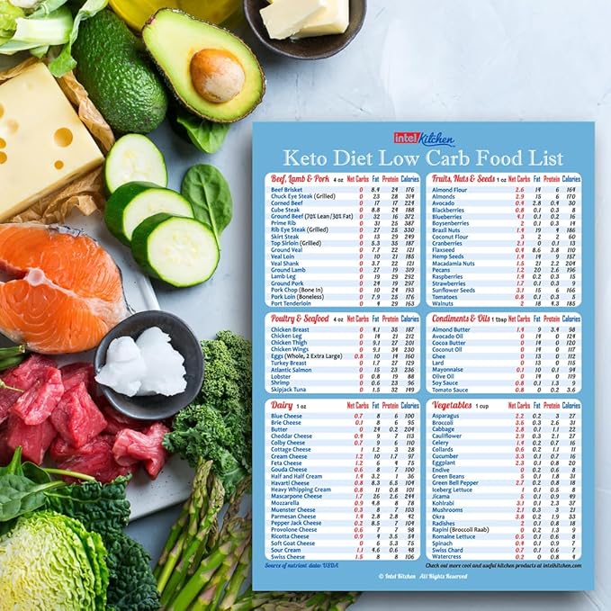 New Year Resolution Keto Diet Top 100 Low Carb Foods All-in-One Magnet 8"x11” Grocery List USDA Accurate Net Carbs Calories Counter Diabetes Weight Loss Cheat Sheet Chart Diabetic Cookbook Guide Gift