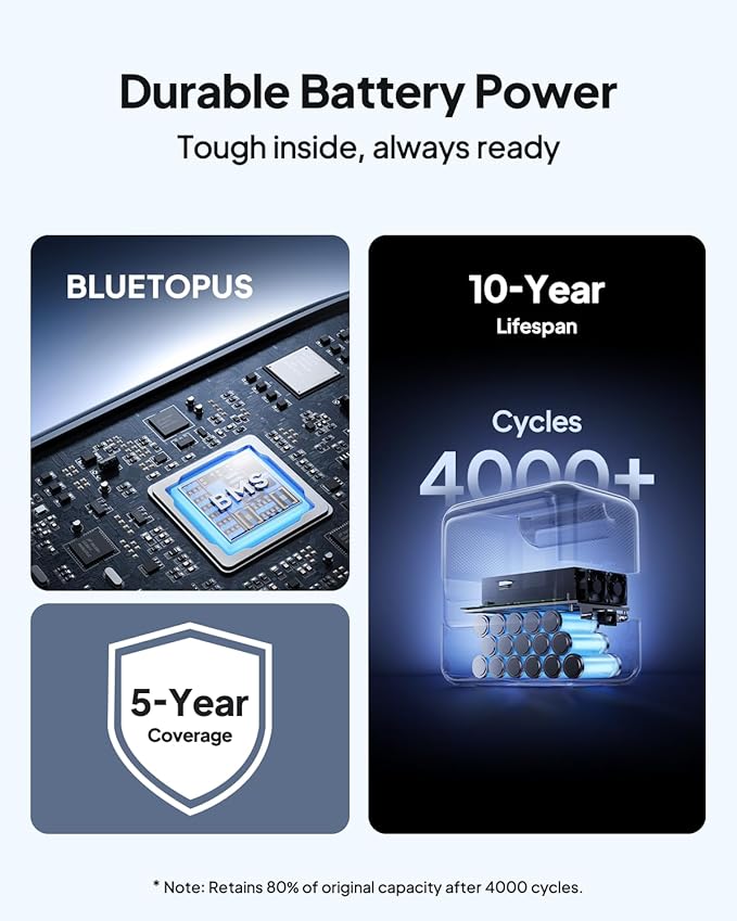 BLUETTI Elite 100 V2 Portable Power Station and Car Cable, 1024Wh LFP Battery Solar Generator w/ 4 1800W AC Outlets (3600W Surge) Backup, 35% Smaller for Camping, RV, Outages (Solar Panel Optional)