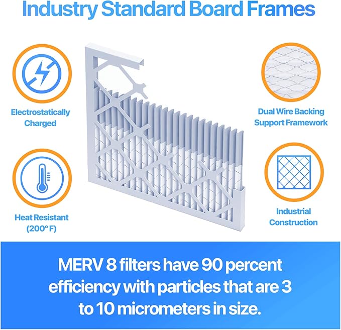 Filter King 19x21.5x2 Air Filter | 4-PACK | MERV 8 HVAC Pleated A/C Furnace Filters | MADE IN USA | Actual Size: 19 x 21.5 x 1.75"