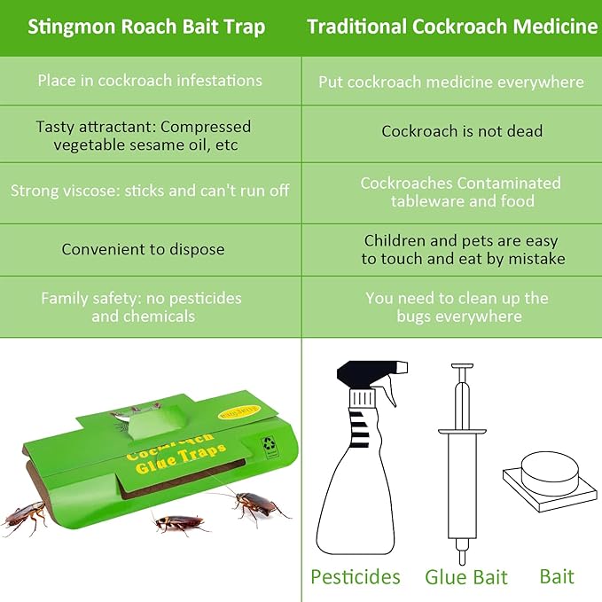 24 Pack Roach Traps Indoors Roach Killer Indoor Infestation, Cockroach Killer Indoor Home Cockroach Trap Sticky Traps for Insects