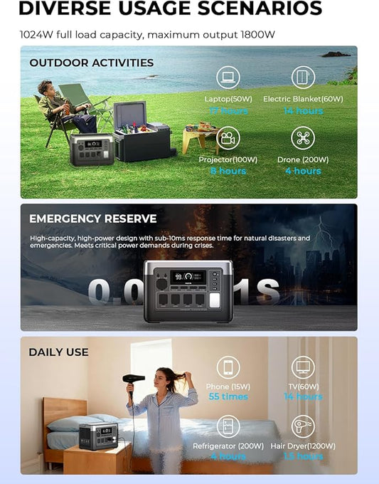 OUKITEL Portable Power Station, 1800W/1024Wh Solar Generator 1200W Fast Charging with 4 AC Outlets (3600W Peak), APP Control Emergency LiFePO4 Battery for Home Backup Camping RVs