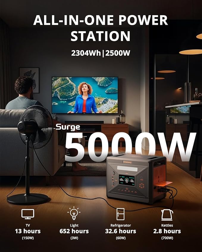 Greenery 2500W Power Station, 2304Wh Solar Generator, LiFePO4 Battery 1.5Hrs Fast Charging With 4 AC Outlets (Peak 5000W), Portable Power Station For Home Camping Outdoor Battery Backup