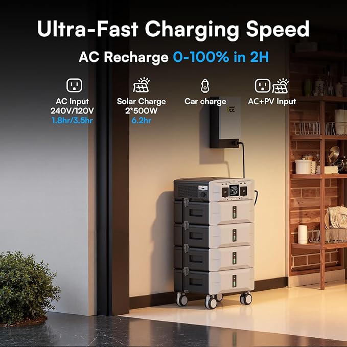 IEE 5120Wh Portable Power Station SP5000 with 2x200W Solar Panel, 120/240V 5000W(Peak 9000W) AC Output Solar Generator, Expandable Capacity, LFP Battery Generator for Home Use, Power Outages, RVs