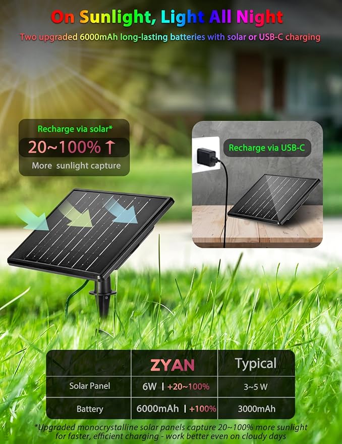 ZYAN Solar Color Changing Outdoor Spotlights with Remote, IP65 Waterproof RGB Landscape Lighting for Garden Yard Path 8 Pack (2x4Pack)