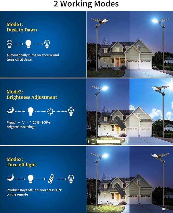 Ofuray OL-8000W Solar Street Lights Outdoor,OHF-Plus 40,000Mah High Power Solar Security Flood Lights Parking Lot Lights Commercial Dusk to Dawn,IP67 6500k Led with Remote for Street,Court,Barn