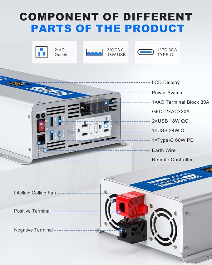 2000W Pure Sine Wave Power Inverter 12V DC to 120V AC Converter 4000 Watt Peak Power Multi-Display Screen with 2 GFCI Outlet 30W USB and 18W Type-C for Car RV Truck Boat Off-Grid, Gray Blue