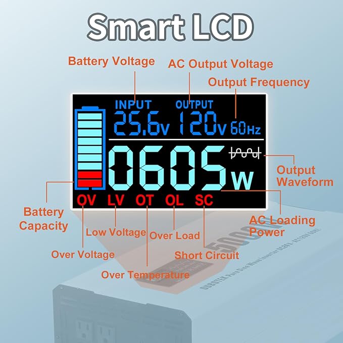 5000 Watts Power Inverter, Pure Sine Wave 24V DC to 120V AC Off Grid Solar Inverter with Wired Remote Switch LCD Display 4 AC Outlets Hardwire Terminal for Home RV Camping