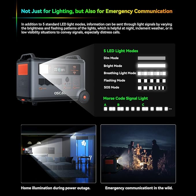 OSCAL 6000W(9000W Peak) Portable Solar Power Station with 4 * 400W Solar Panels, 3600Wh LiFePO4 Battery with 3600Wh Expansion Battery Pack, 2400W Solar Charging Generator for Camping, Home, Emergency