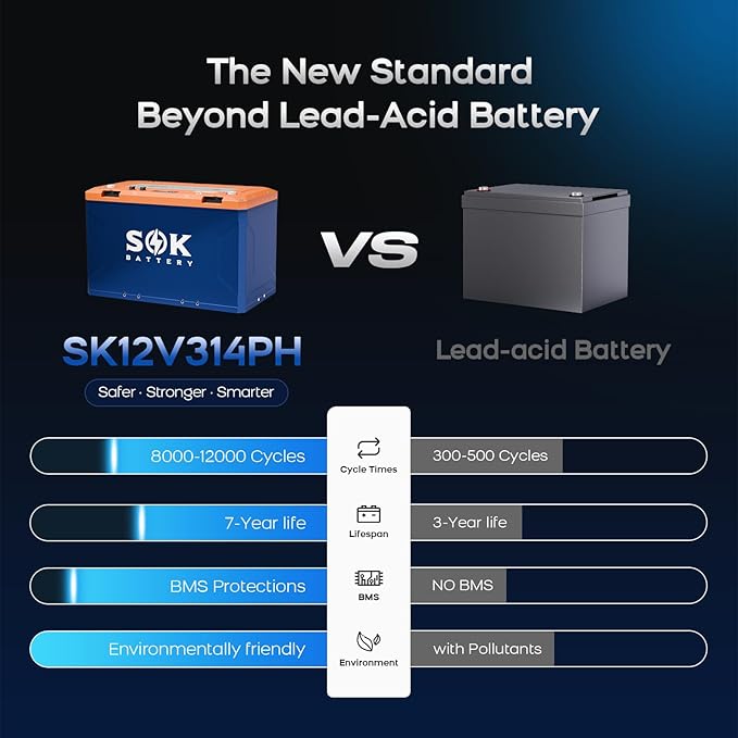 SOK Battery 12V 314Ah LiFePO4 Battery Marine Grade Low-Temp Protection Power Outage, Built-in Heater, ABS Casing for RV or Solar Marine, Boat and Wind Off-grid Applications