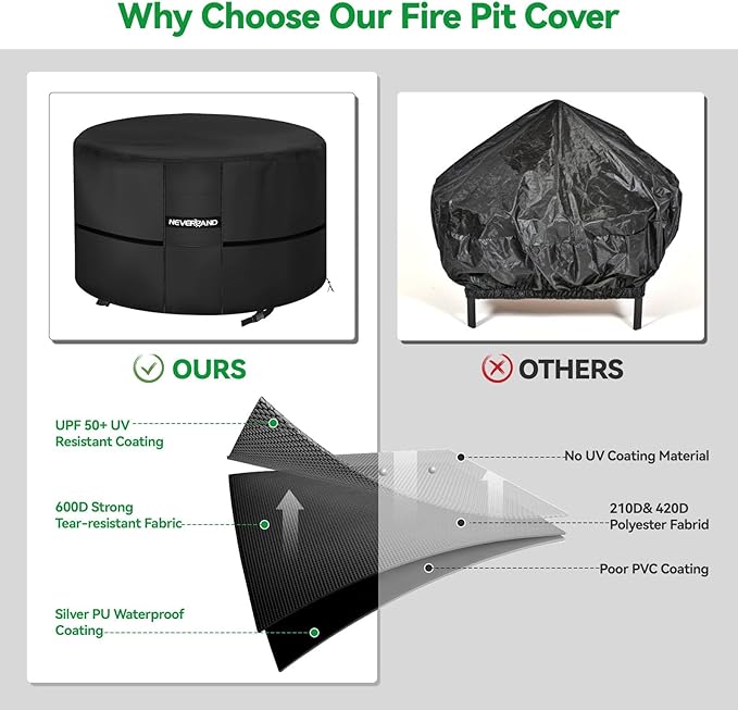 NEVERLAND Fire Pit Cover Round - Waterproof Outdoor Firepit Covers Round for Solo Stove Yukon 25-29 Inches 600D Oxford Heavy Duty Patio Gas Fire Pit Covers with Air Vents, 29 x 18 Inch Black