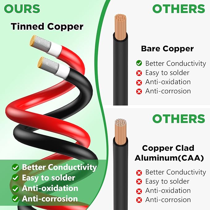 Oududianzi Solar Extension Cable 20Ft, Solar Wire 12AWG, Tinned Cooper PV Wire, Solar Panel Wires and Connectors for Photovoltaic Systems, Set of 2