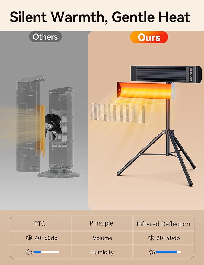 VAGKRI Outdoor Heaters, 1s Heating Electric Infrared Patio Heaters with Remote, IP65 Waterproof, 12H Timer, 3 Heat Levels, Electric Wall Heaters with Tripod Stand for Home, Office, Patio and Garage