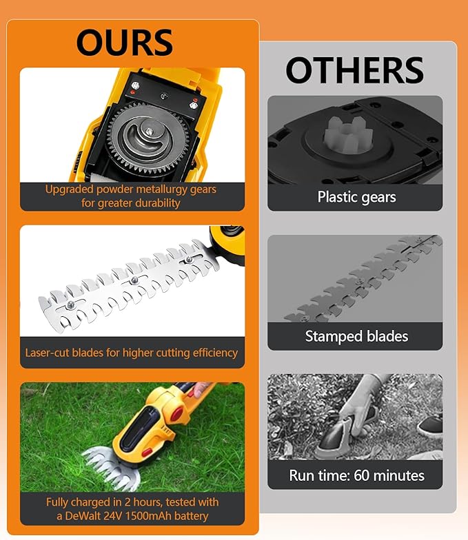 24V Cordless 2-in-1 Hedge Trimmer - High Power Long-Lasting Battery & Charger Included - Ideal for Garden Yard Lawn Edging