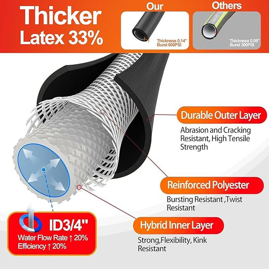 SPECILITE Garden Water Hose 50 ft x 3/4 in Heavy Duty, Flexible and Lightweight, Burst 600 psi, Kink-less Hybrid Rubber Pipe for Backyard, 3/4'' Brass Fittings, Black