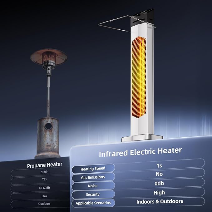 Outdoor Heaters for Patio, Electric Patio Heater with Remote, 12H Timer, IPX5 Waterproof, Tip-Over & Overheat Protection, Infrared Space Heater for Indoor, Porch, Garage, Large Room, Sliver