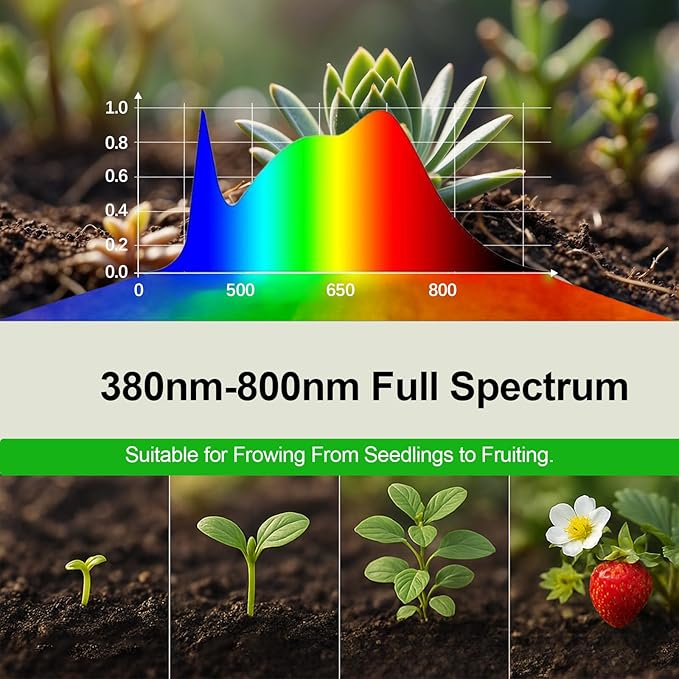 GooingTop LED Grow Bulb,12W (80Watts Equiv) 5000K White Full Spectrum Plant Light for Indoor Plant Growing,Super Bright & High Output,3 Pack
