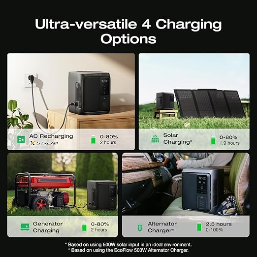 EF ECOFLOW Portable Power Station DELTA 3 1000 Air, 960Wh LiFePO4 (LFP) Battery, 500W AC Output Solar Generator(Solar Panel Optional) for Home Backup Power, Camping & RVs