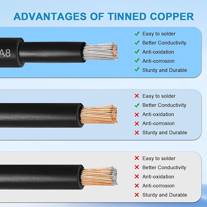 MOOKEERF Solar Pane Wire 8 AWG - Solar Extension Cable 150Ft Black & 150Ft Red 8 Gauge Tinned Copper PV Wire for Outdoor Automotive RV Solar Panel Boat Marine (Black+Red)