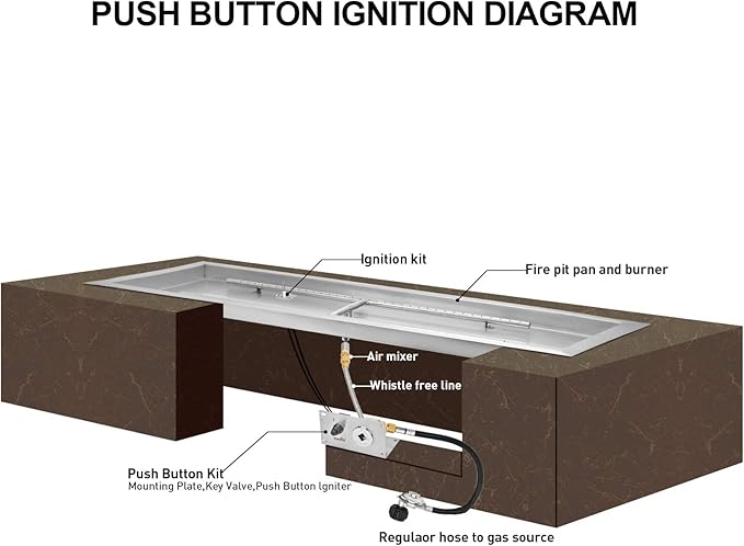 Stanbroil 36 x 12 Inch Rectangular Drop-in Gas Fire Pit Kits with All Accessories Required for DIY Fire Pit Project, Propane Gas Version, 150,000 BTU’s Max