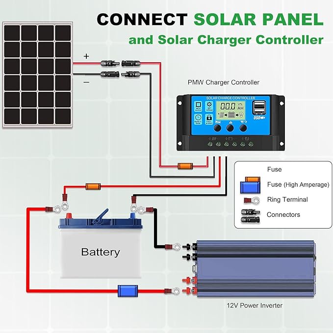 Oududianzi 10AWG Solar Extension Cable 70Ft, Solar Panel Extension Cable, 10 AWG Solar Wire, PV Wire, Solar Panel Wires and Connectors for Solar Systems (70FT Red+70FT Black)