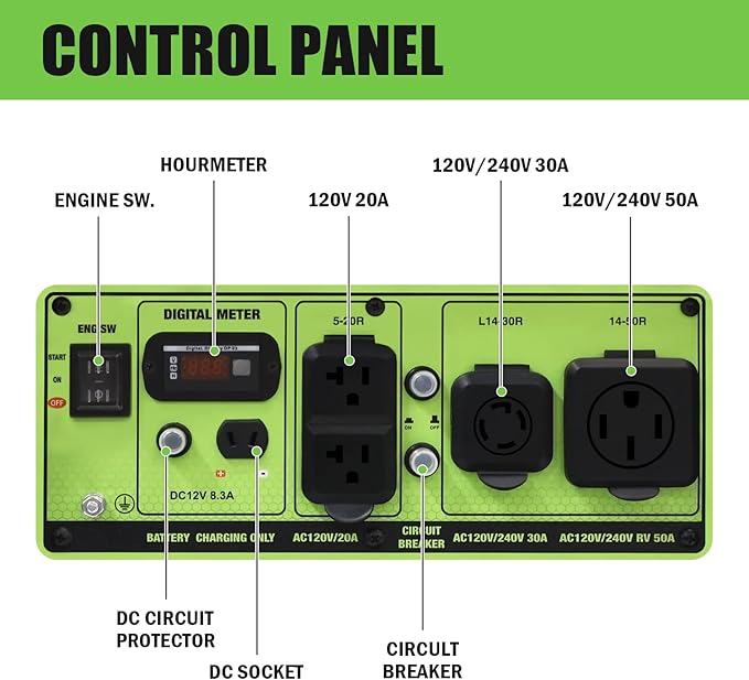 Green-Power America Dual Fuel Portable Generator 10000 Watt,Gas or Propane Powered,Electric Start, Home Back Up & RV Ready