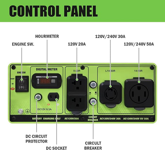 Green-Power America Dual Fuel Portable Generator 10000 Watt,Gas or Propane Powered,Electric Start, Home Back Up & RV Ready