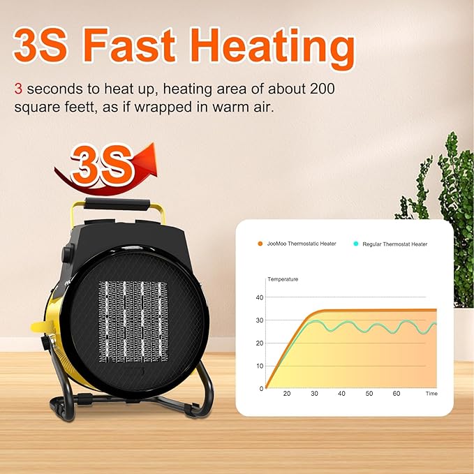Outdoor Heater for Patio, 1500W Electric Garage Outdoor Heaters with 3 Modes, 3s Fast Heating, with Overheat Protection, Electric Space Heaters for Patio, Garage, Greenhouse, Office