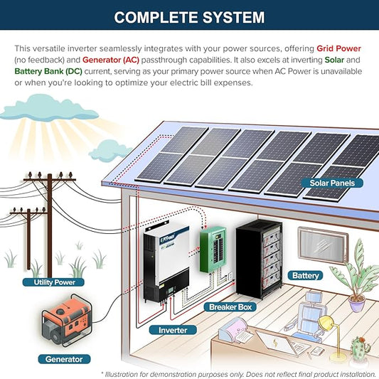 ExpertPower 10KWH 3240W 51.2V Solar Power System Kit | LiFePO4 51.2V 200Ah Batteries, 3240W Solar Panels, 6.5KW Hybrid Solar Inverter, 120A MPPT Controller | Off Grid, Home, Cabin, Back Up