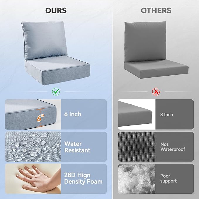 6" Thick Outdoor Cushions 22x24x6, 3-Set Deep Seat Patio Cushions with Removable Cover, Waterproof & Fade Resistant Replacement for Wicker Chair, Loveseat, Sofa - Baby Blue