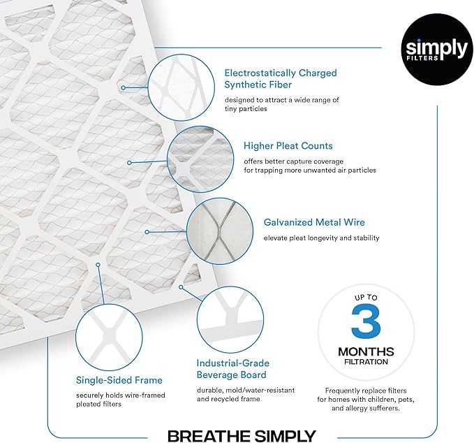 Simply 16x20x1 Air Filter, MERV 8, 6 Pack, For Home AC Furnace & HVAC (Actual Size: 15.75"x19.75"x0.75") DUST, Pet, & Allergy Control