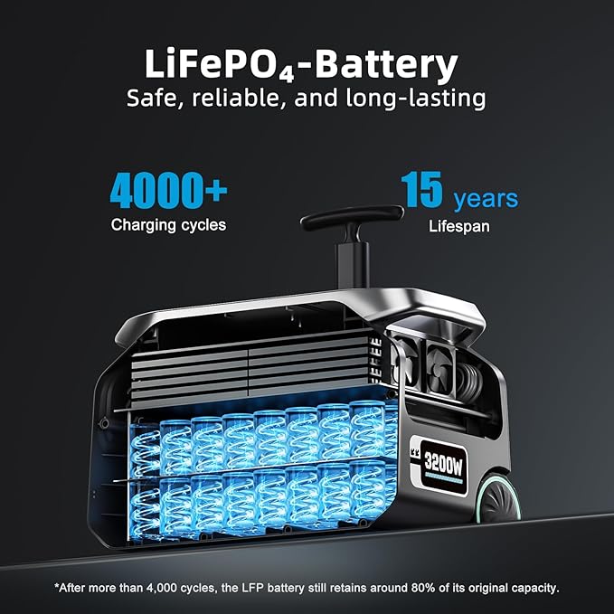 IEE 3200W Solar Generator P3200 with 2 * 200W Panel, 2048Wh Portable Power Station, 1800W AC Charging & 1000W Solar Charging, LFP Battery, 14 Output Ports, APP Control, for Home Backup, Camping, RV