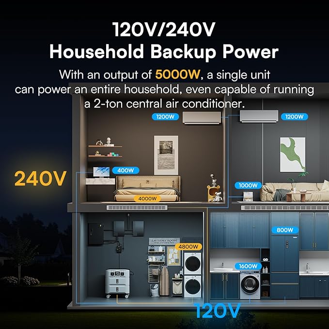 IEE 7680Wh Power Station SP5000:(1x Inverter + 3 x Batteries), 120/240V 5000W(Surge 9000W) AC Output Solar Generator for Home Battery Backup, Outdoor & Home Battery Power Supply, Expandable to 20kWh