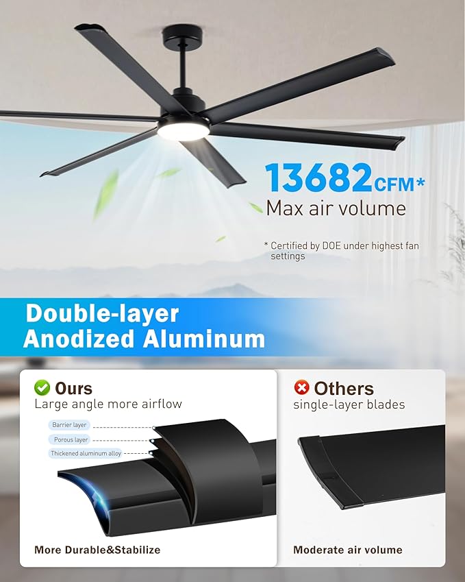 84" Smart Alexa Industrial Ceiling Fans with Light,6 Dual-Layer Aluminum Blades,Large Black Ceiling Fan with 6 Speed Noiseless DC Motor,Indoor/Outdoor Ceiling Fan for Patio