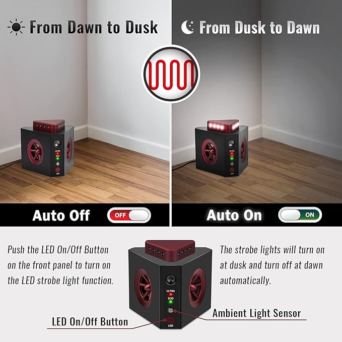 4-in-1 Ultrasonic Rodent Repellent Plug-in Electronic Mice Repeller Rat Deterrent, Pest Control Device with Ultrasound, Electric Impulse, Flashing Lights, Predator Sounds, Indoor Mouse and Rat Control