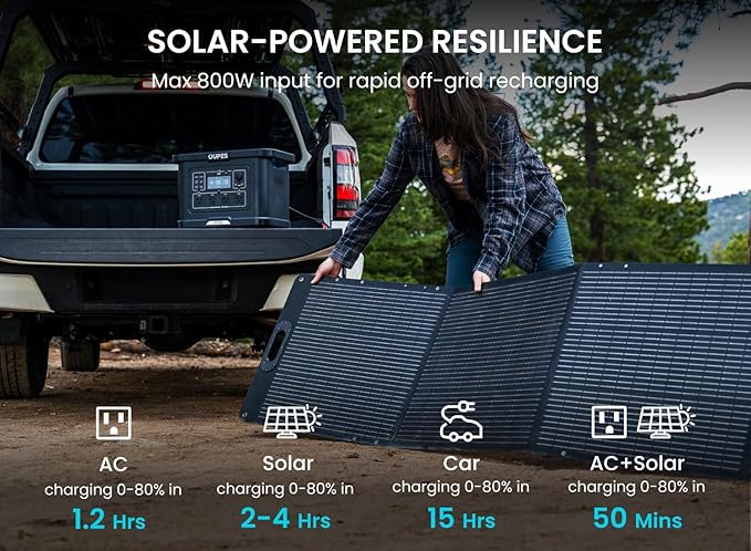 OUPES Exodus 2400 Portable Power Station 2400W (Boost 2600W, Surge 4500W), 2232Wh LiFePO4 Battery Generator, 0-80% Charge in 1.2H, Solar Ready for Home Backup, Camping & RV Essentials