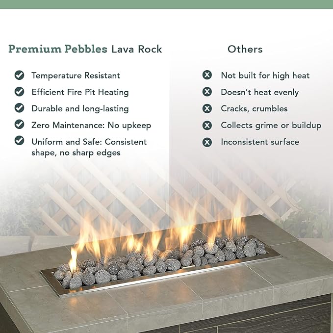 Black Lava Rocks for Fire Pit - 3 to 5 inch 10 lbs - Gas Fireplace Rocks - Black Lava Rock for Propane Fire Pit - Decorative Lava Stone Volcanic Rock for Outdoor & Indoor Gas Fireplace