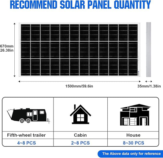ECO-WORTHY Solar Panels 2pcs 195 Watt 18 Volt Monocrystalline Solar Panel Module Off Grid PV Power for 12V/24V Battery,Home, Camping, Boat, Shed Farm, RV