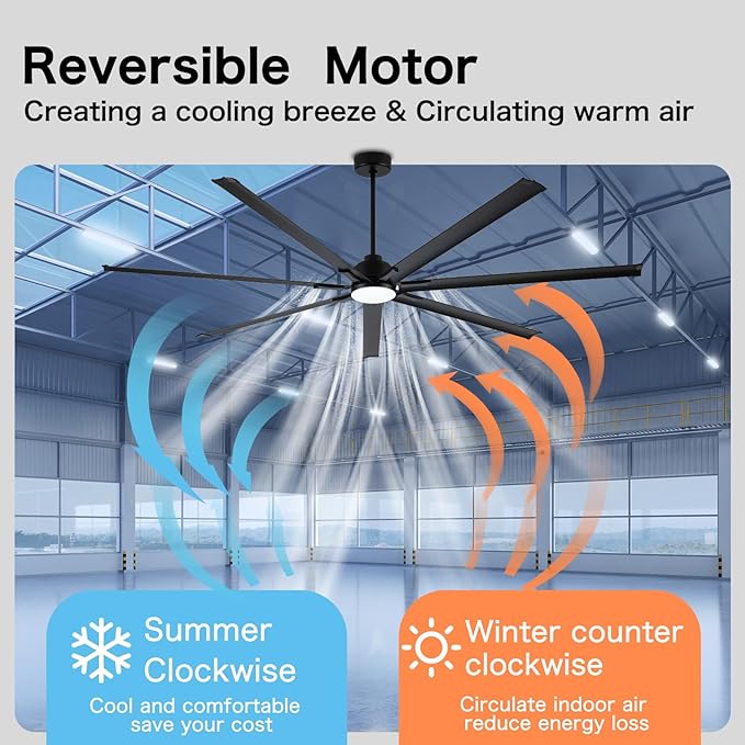 96" Industrial & Commercial HVLS 7 Black Aluminum Blades Ceiling Fan with Light,Works with Alexa,High CFM Brushless Motor,6-Speed,Indoor Outdoor Ceiling Fan for Patio,Garage,Shop,Library