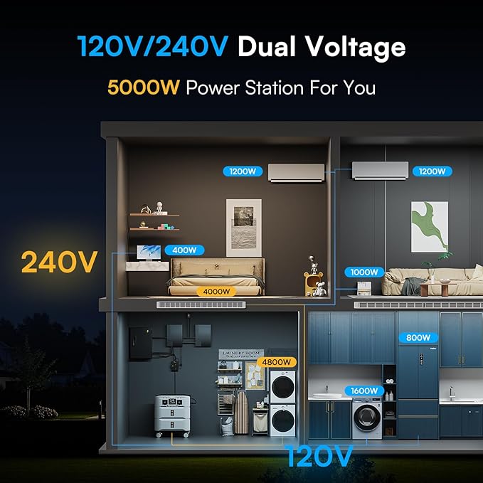 IEE 10.24kWh Portable Power Station SP5000 with 500W Solar Panel, 120/240V Solar Generator 5000W(Peak 9000W) AC Output, LFP Battery Generator for Home Use, Camping, Power Outages, RVs