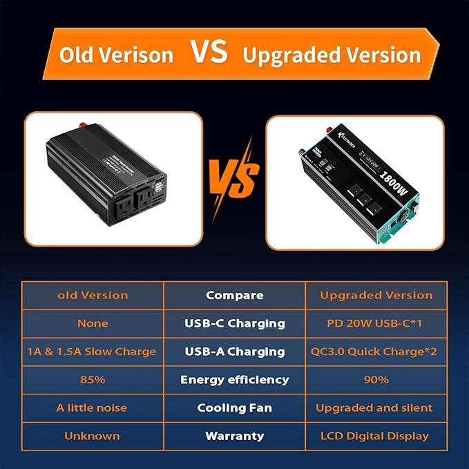 Power Inverters 500W 12V DC to 110V AC Converter for Vehicles USB-C/PD 25W Fast Charging Ports Car Charger Adapter with a Cigarette Lighter Ports Plug Outlet(Modified sine wave-1800W)