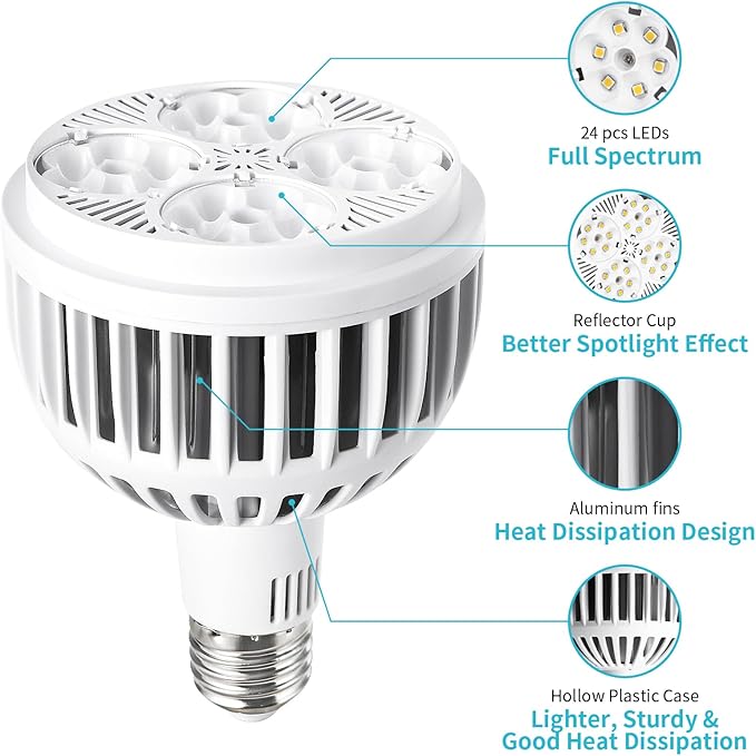 Grow Lights for Indoor Plants, Full Spectrum 4000K, 22W Plant Light Bulb with High PPFD, E27 Base, LED Energy Saving Grow Light Bulb for Seeding and Growing, 2 Pack