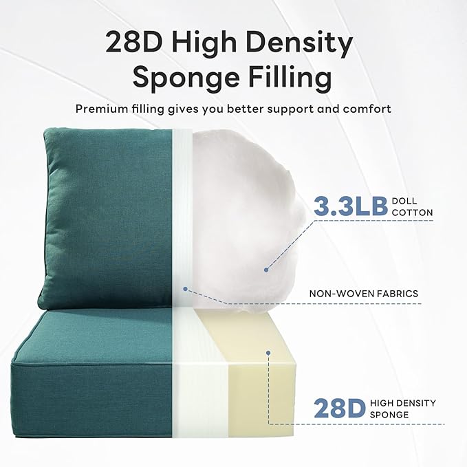6" Thicker Outdoor Chair Cushion 2 Sets - 24" *24" *6" Waterproof Patio Furniture Cushions with Removable Cover, 28D High Density Sponge Filling Thicken Outdoor Patio Cushions - Peacock Blue