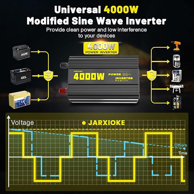 4000 Watt Modified Sine Wave Power Inverter, 12V DC to AC 110V/120V (Peak) 5000W Converter 3 Outlet Car Inverter with Remote Control and LED Display 3.4V USB Port