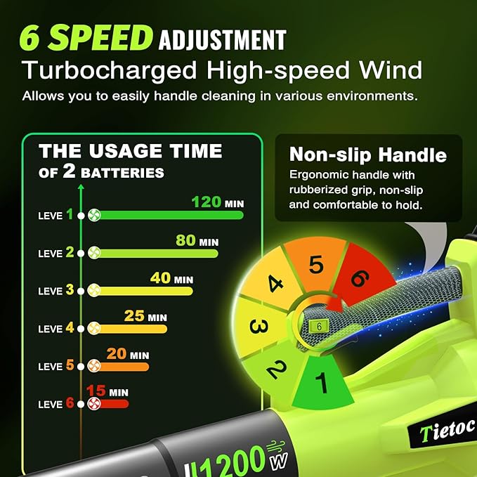 Tietoc Leaf Blower Cordless, 1200W Brushless Electric Leaf Blower with 2 X 5.0Ah Battery, 6 Speed Powerful Leaf Blowers for Garden, Patio, Lawn Care, Gift for Men Dad Husband Fathers (Light Green)